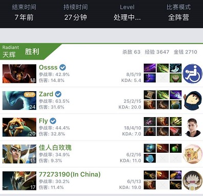 空有努力却 空有努力却