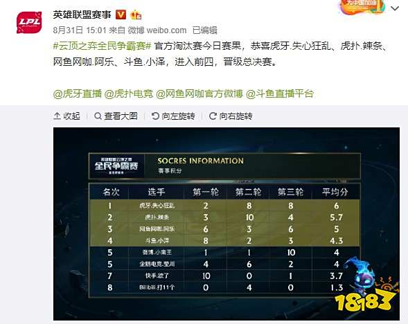 筛选机制为 筛选机制为