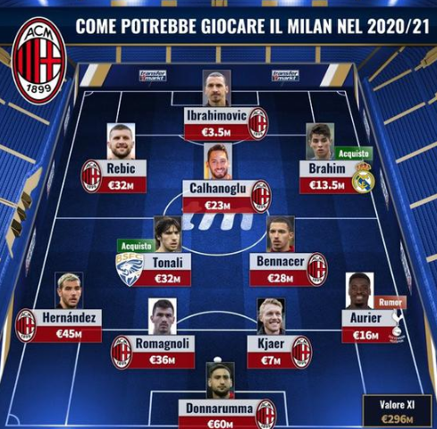 谁就更接近 谁就更接近